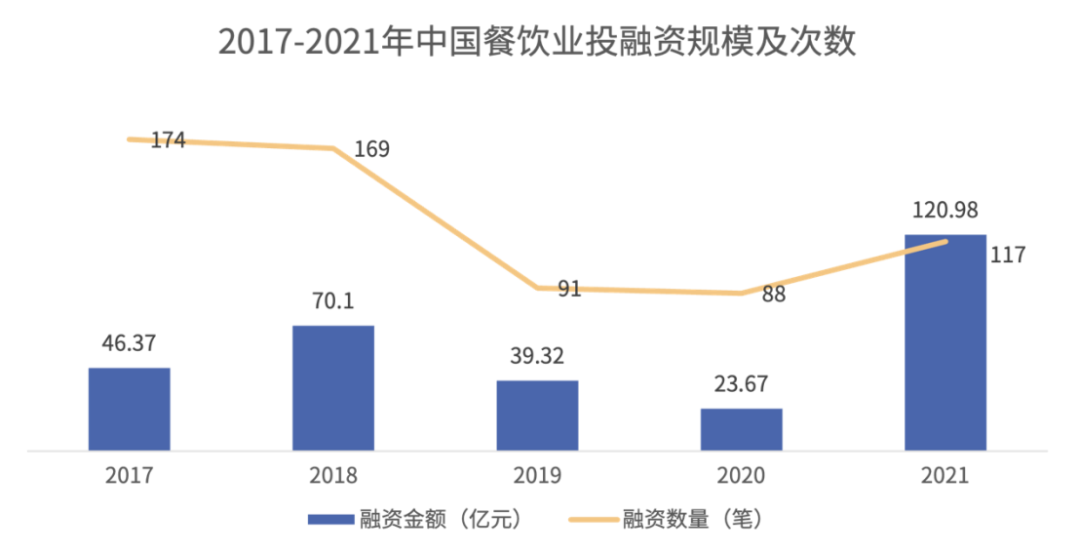 中国采纳夤夜