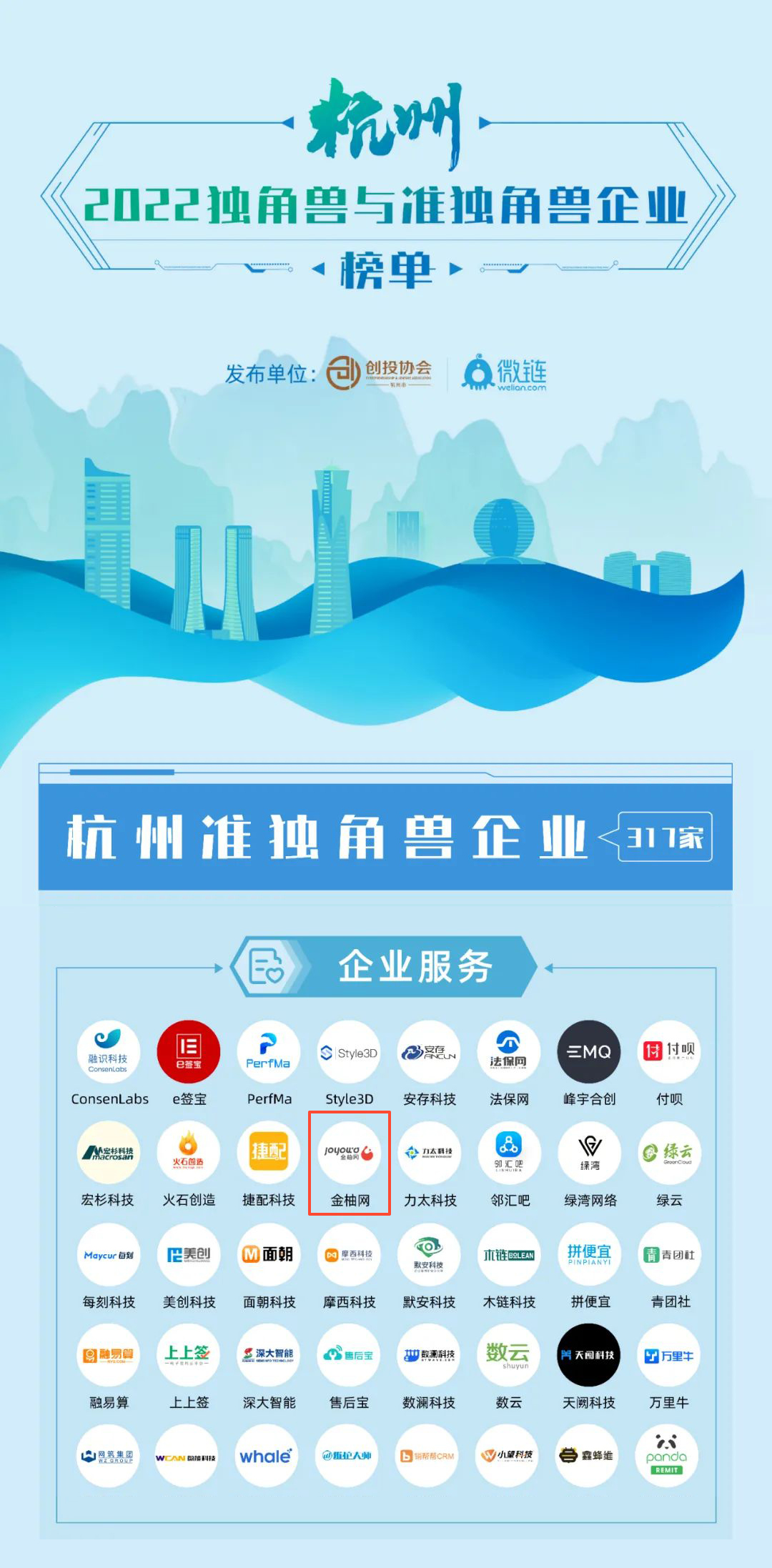 2022杭州准独角兽企业榜单