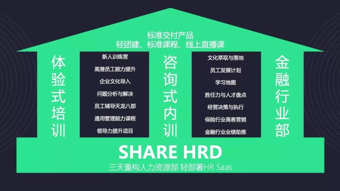 企业培训管理