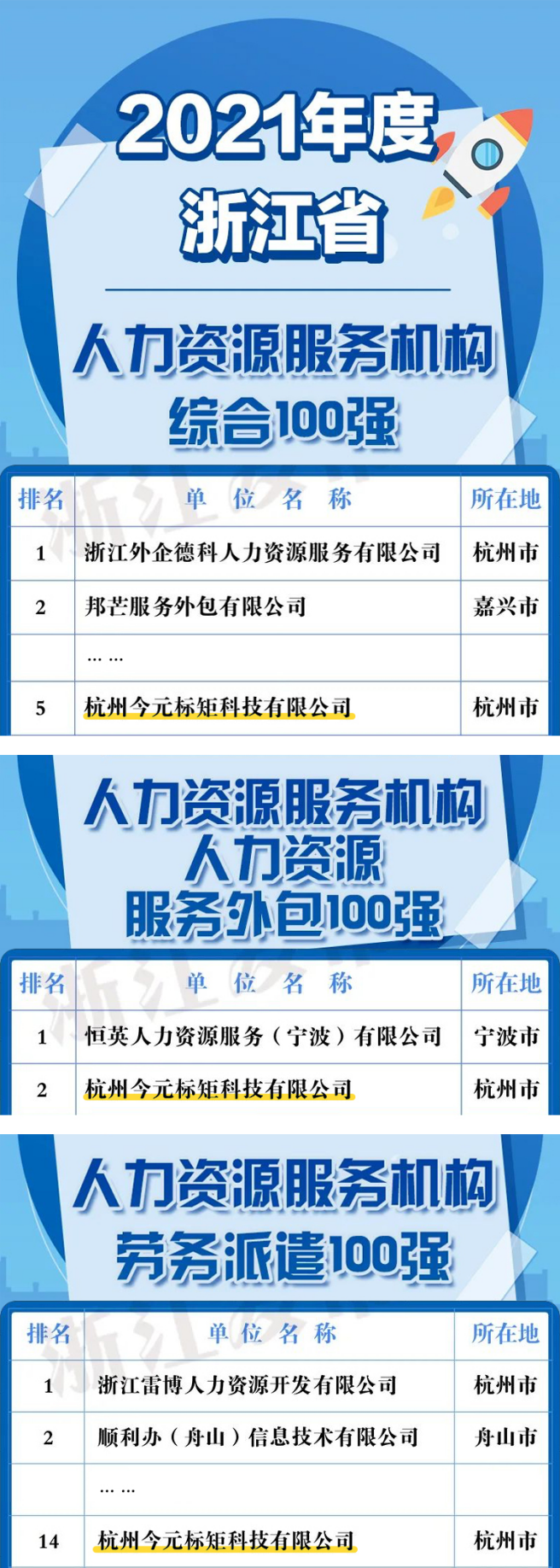 金柚网荣登浙江省人力资源服务机构劳务派遣100强榜单