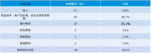 企业管理