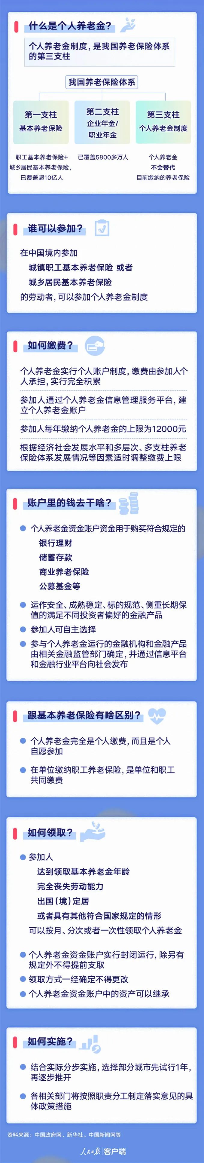 养老保险
