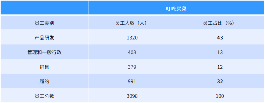 企业外包人员