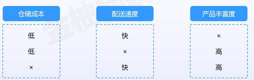 企业灵活用工管理