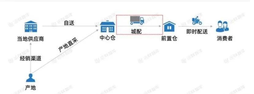 物流公司招聘管理