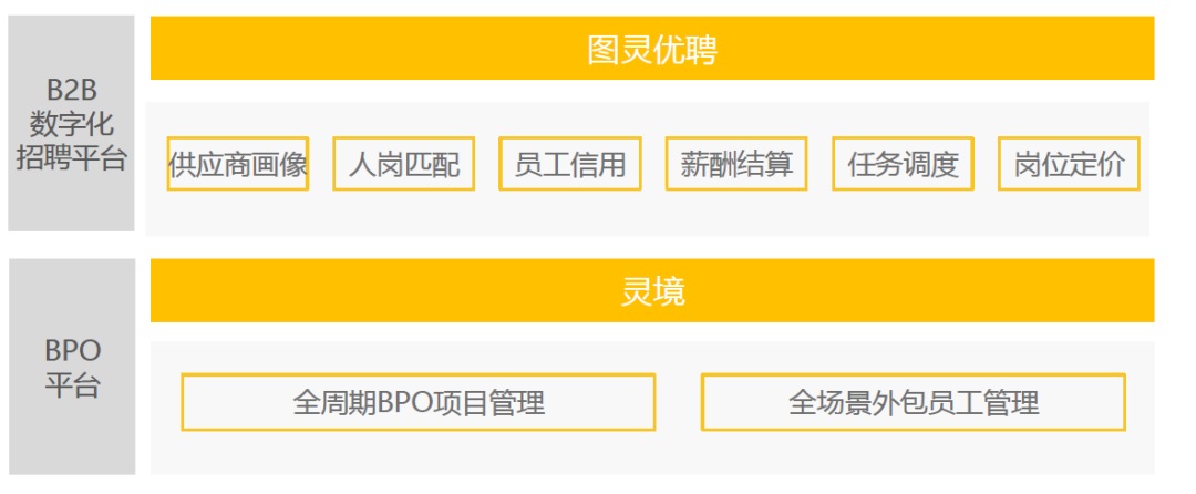 金柚网人力资源服务矩阵