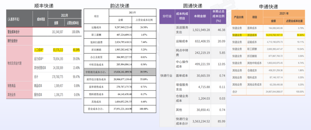 企业用工成本