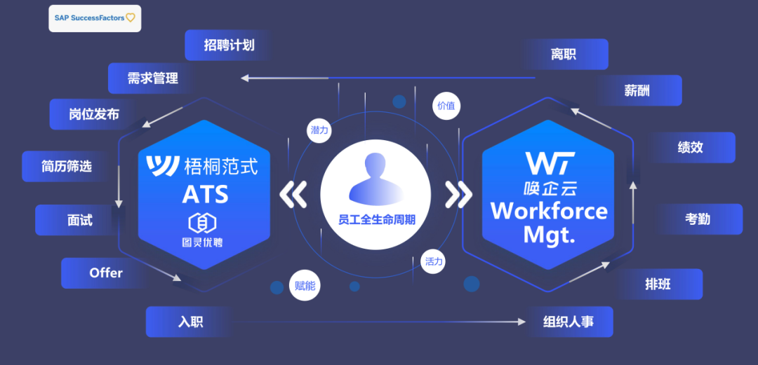 金柚网招聘管理