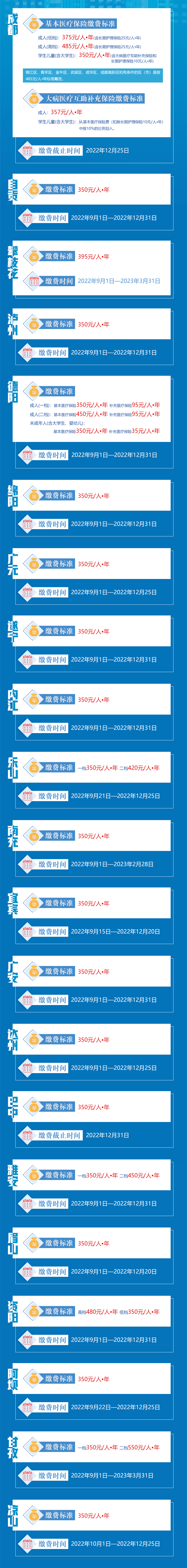 城乡居民医基本医疗保险缴费