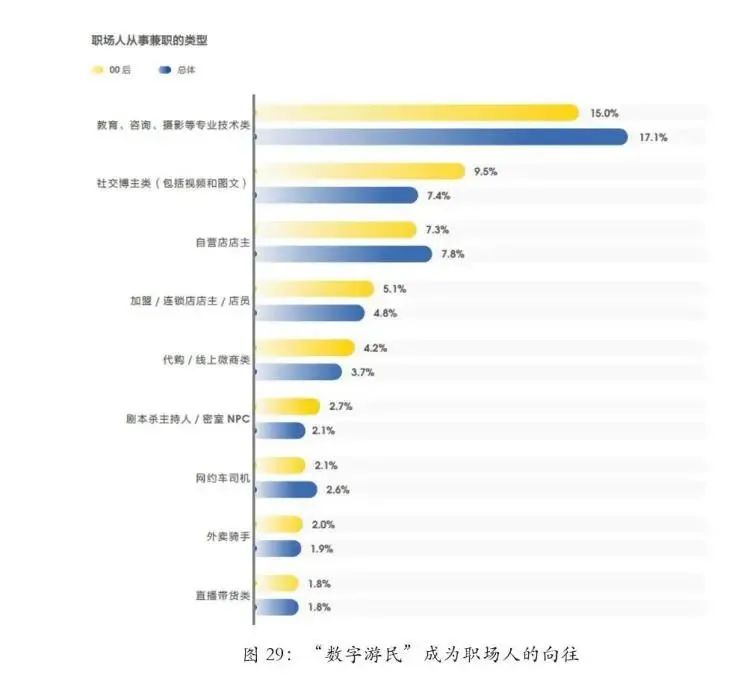 工作方式