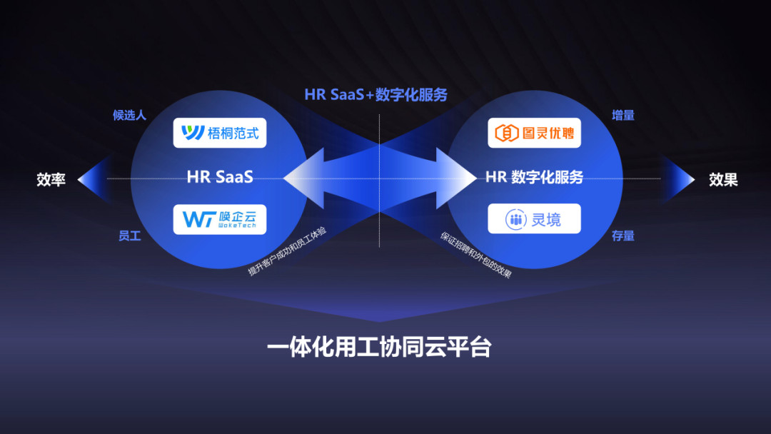 金柚网HR SaaS系统