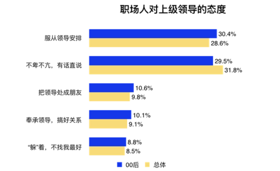 00后整顿职场