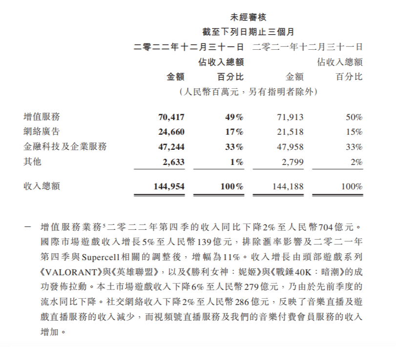 腾讯游戏海外市场