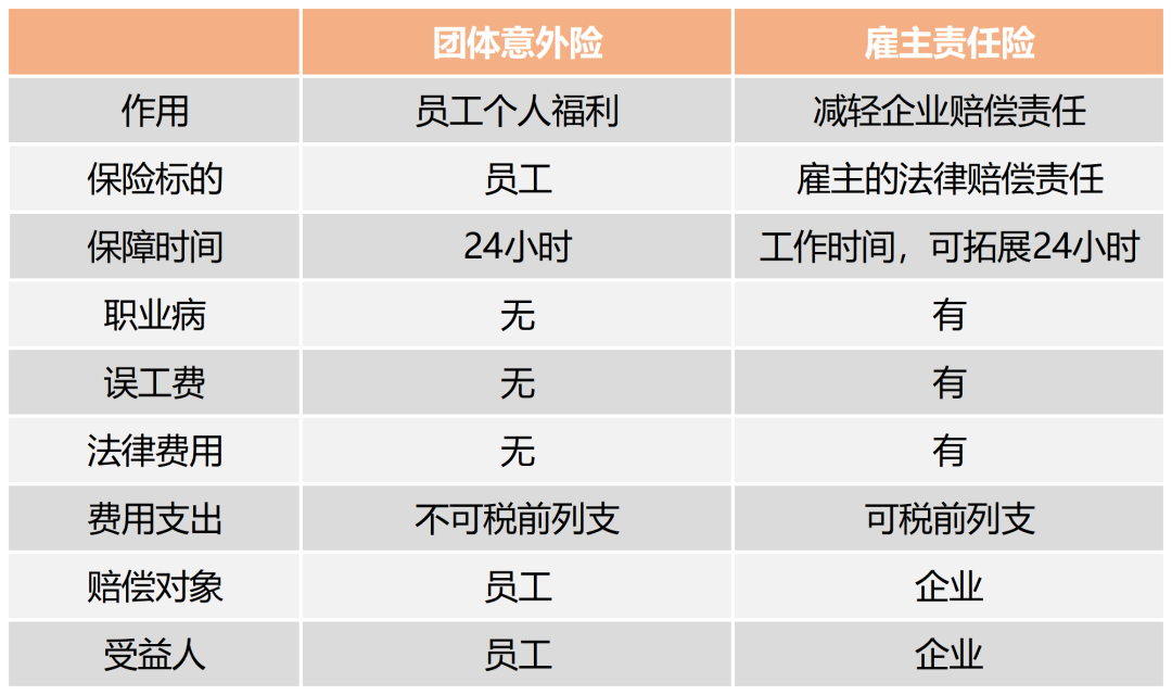 雇主责任险