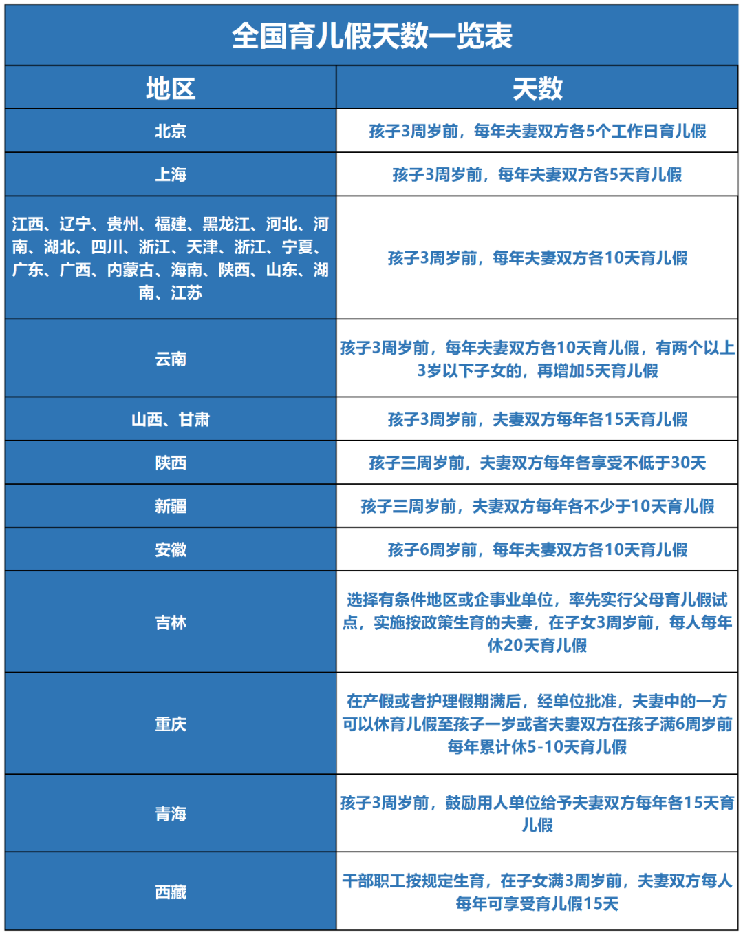 病假育儿假