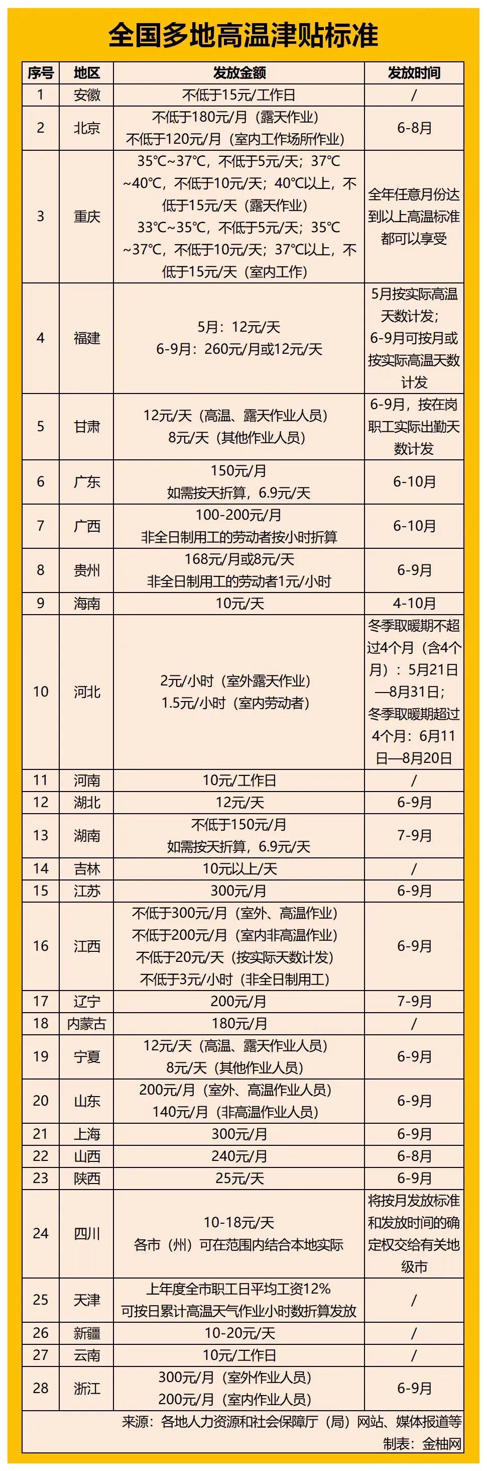 人力资源社会保障部