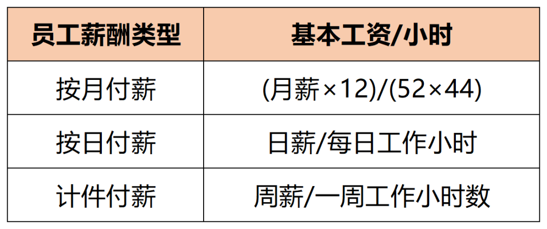 海外用工管理