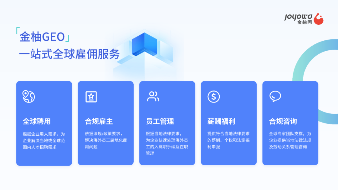 金柚网海外用工管理
