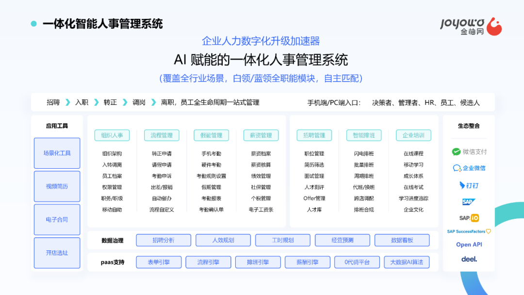 招聘管理系统