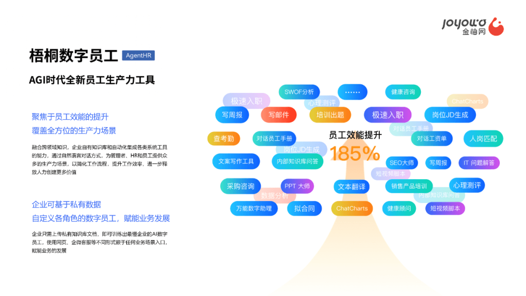 企业HR招聘系统