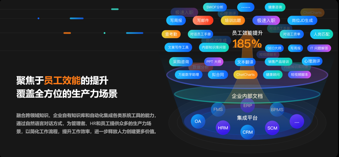 金柚网梧桐数字员工