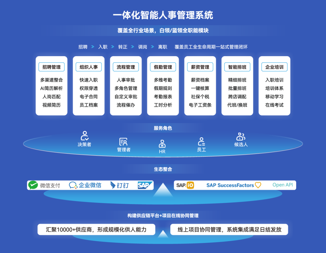 金柚网智能人事管理系统