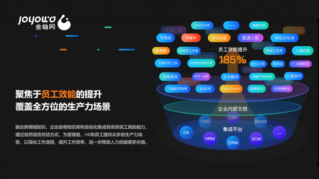 金柚网梧桐数字员工