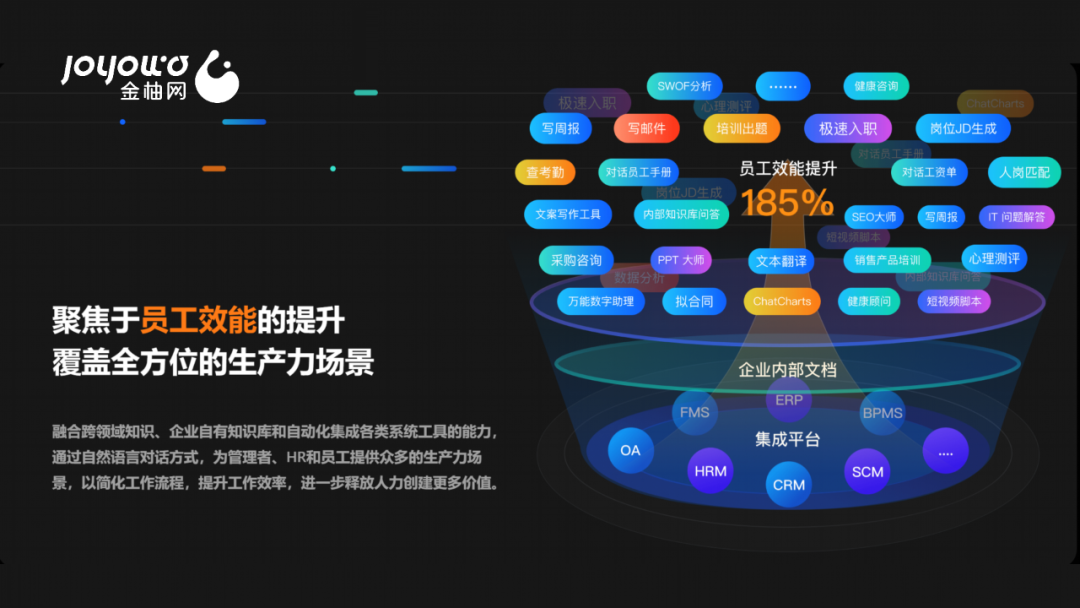 金柚网人力资源管理系统