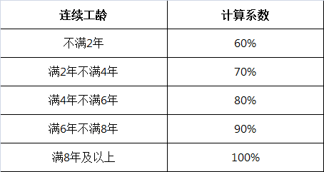 病假管理