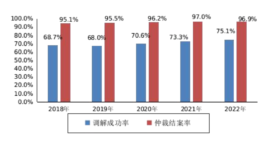 企业用工