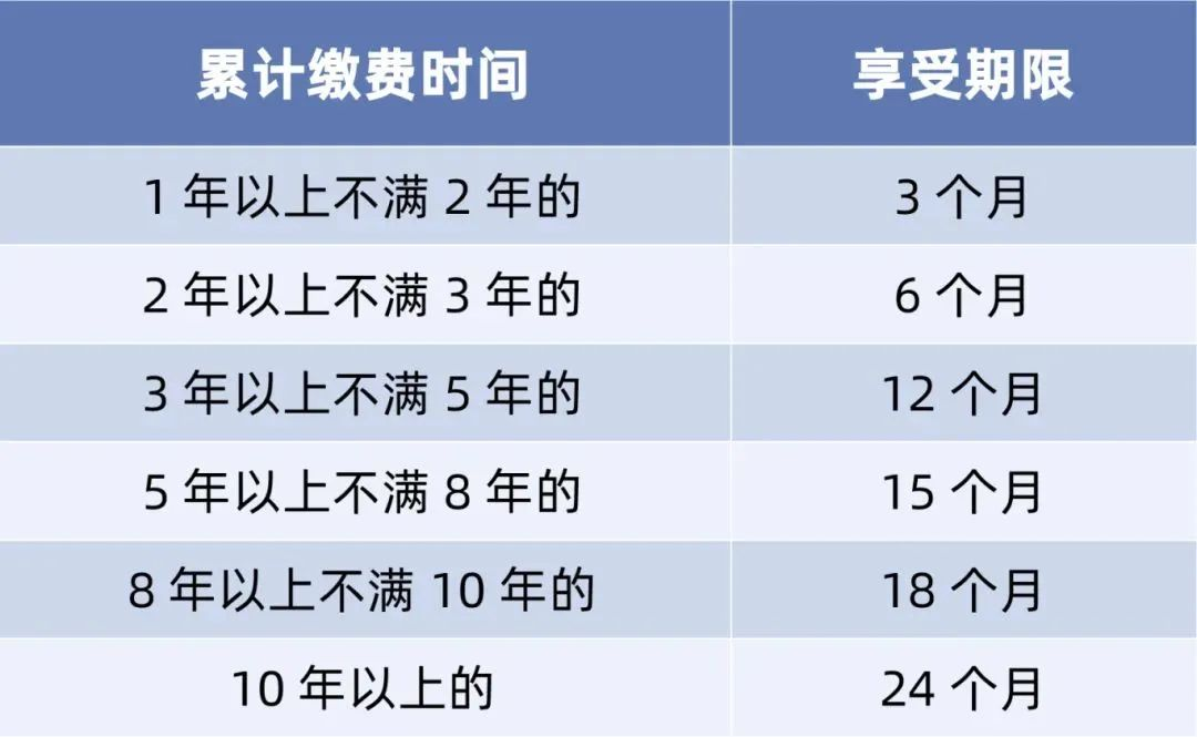社保代缴