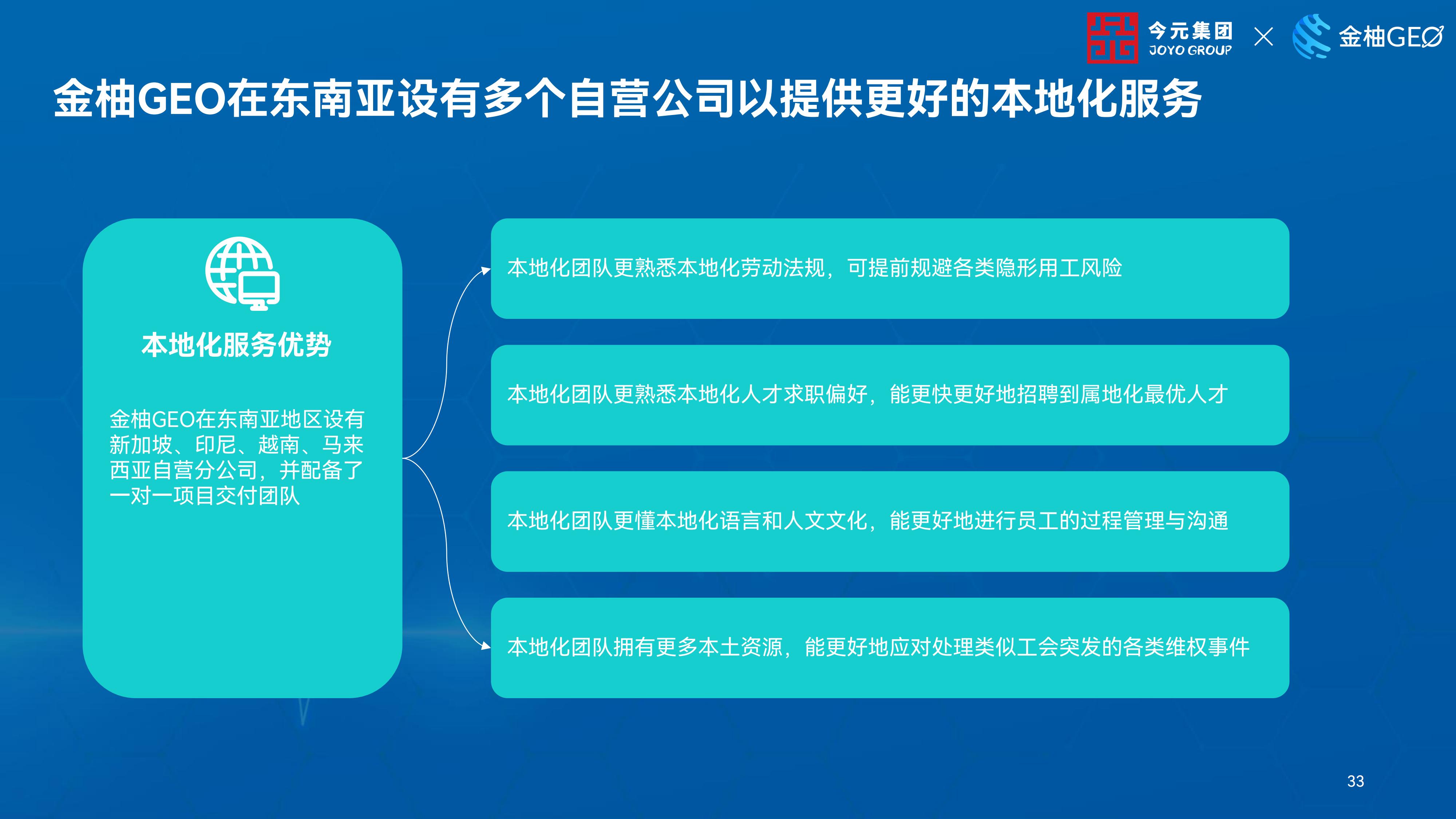 人力资源公司