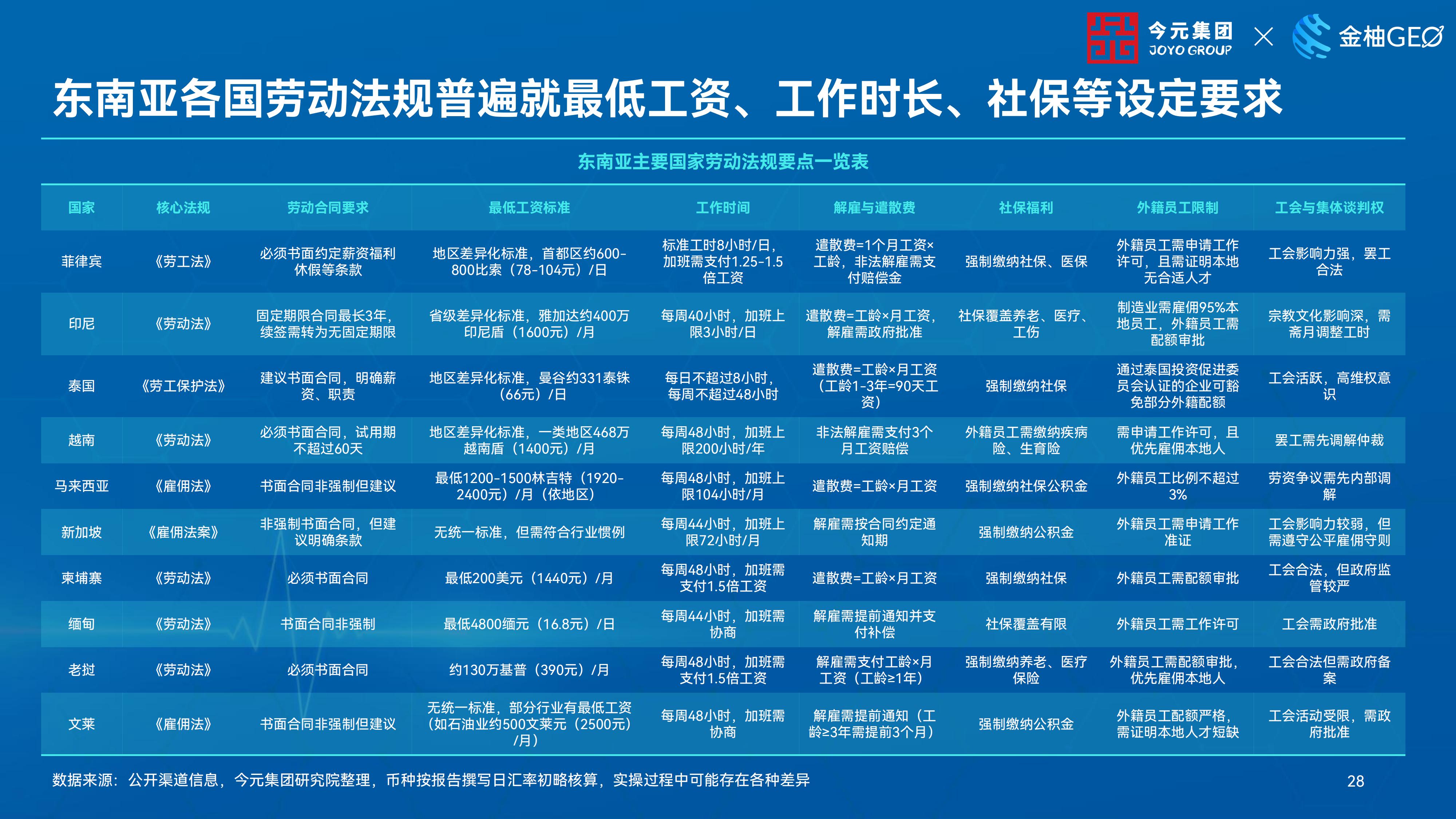 人力资源公司