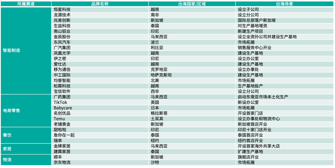 人力资源公司
