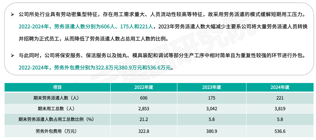 人力资源公司