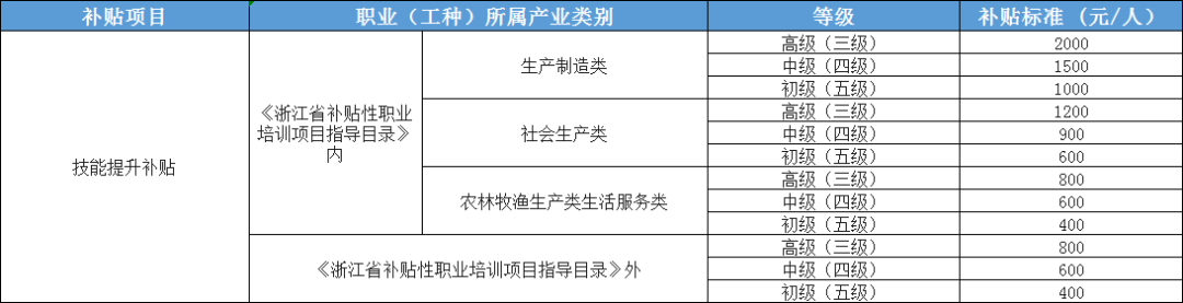 社保代缴