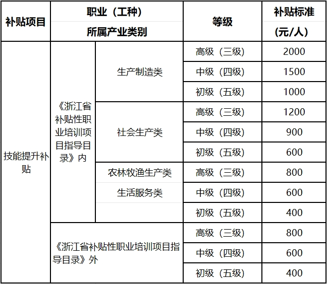社保代缴
