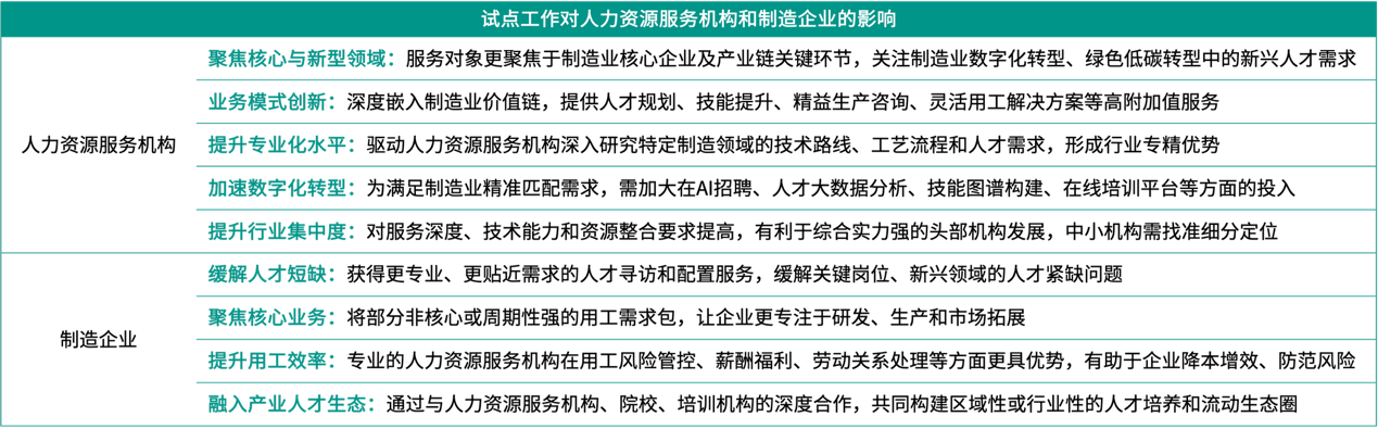 人力资源公司