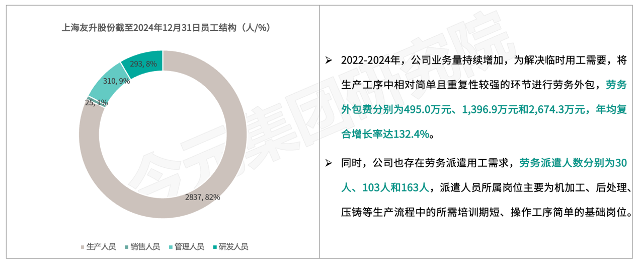 人力资源公司