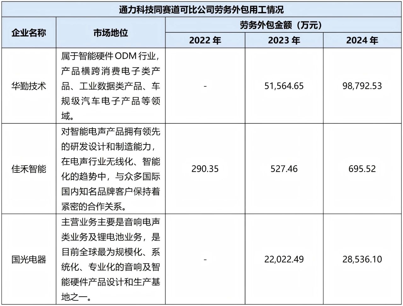 人力资源公司