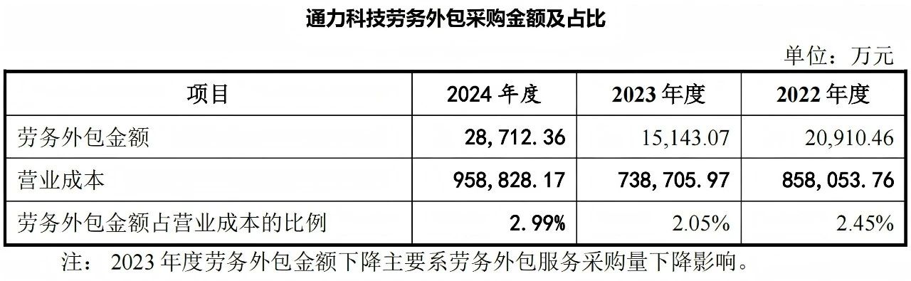 人力资源公司