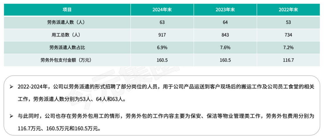 人力资源公司