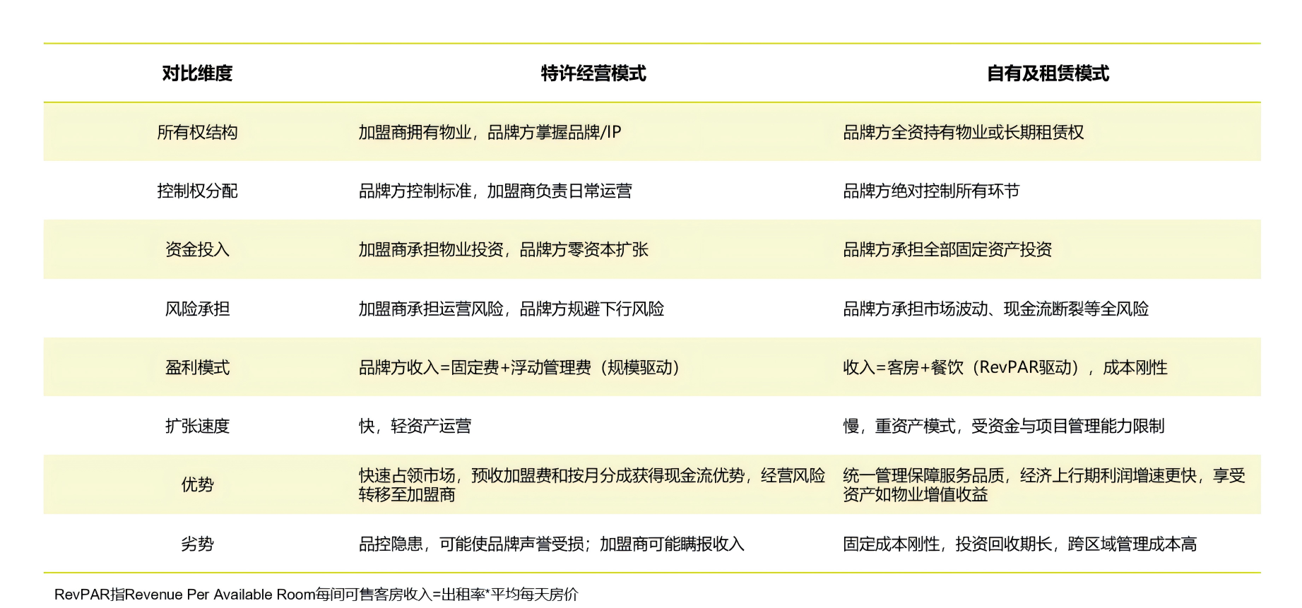 人力资源公司