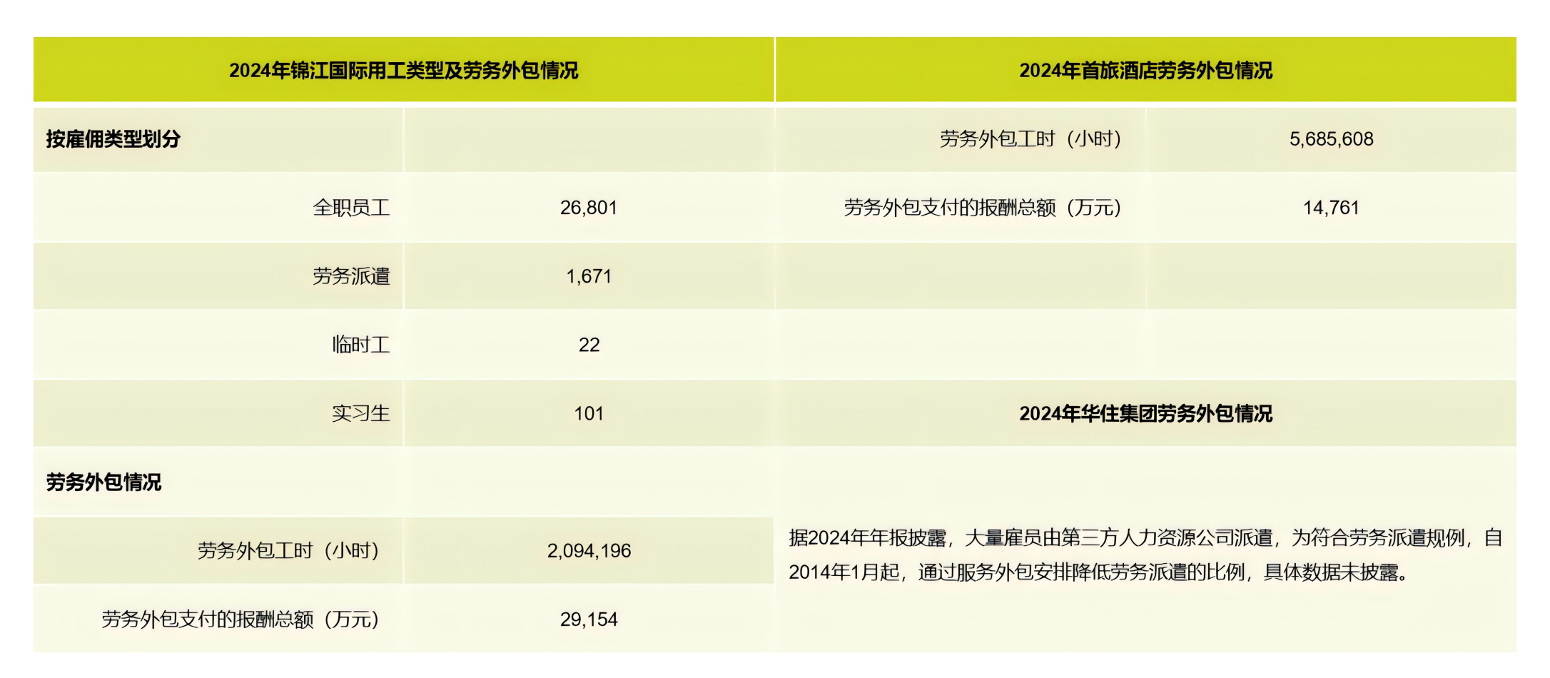 人力资源公司