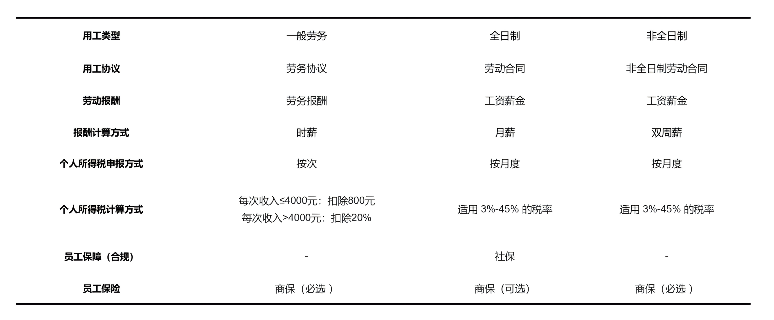 人力资源公司