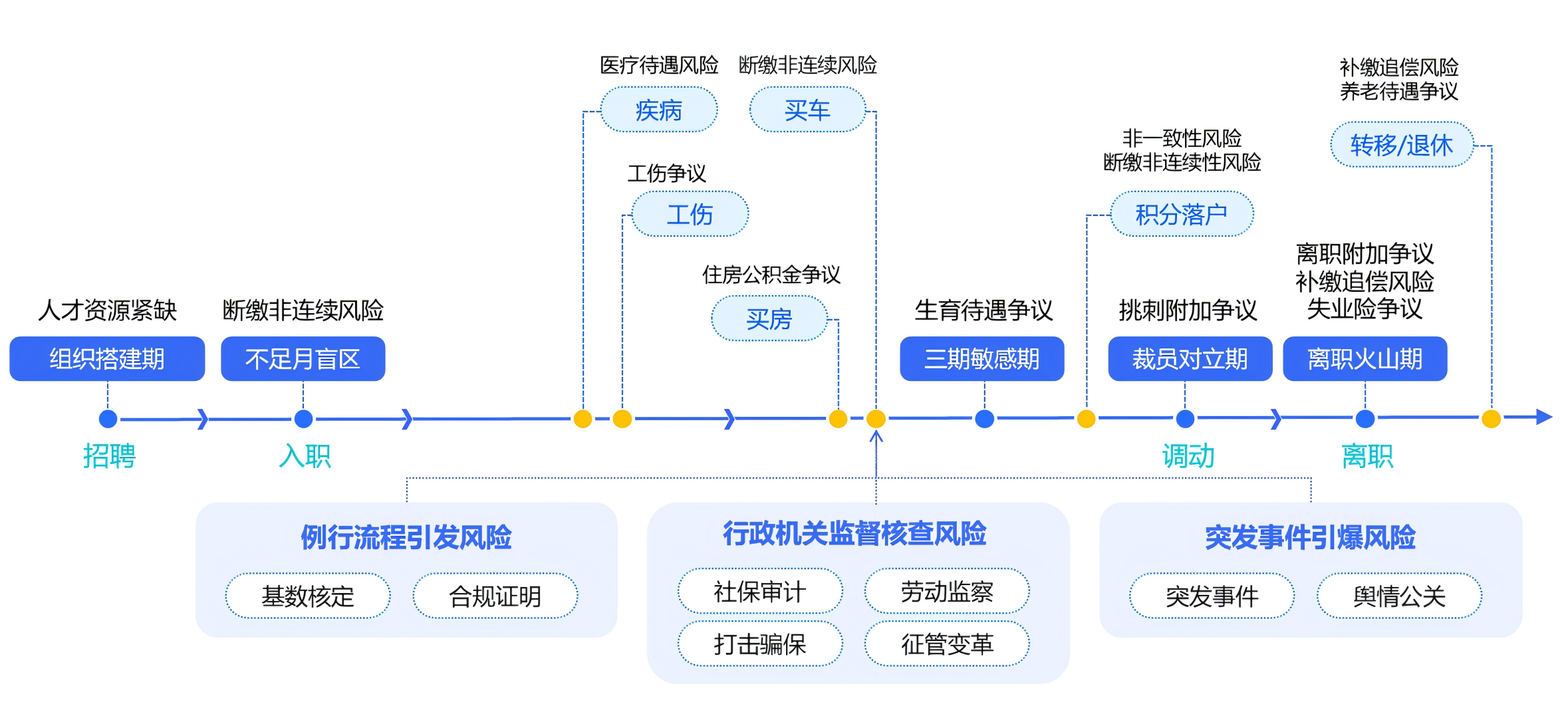 人力资源公司