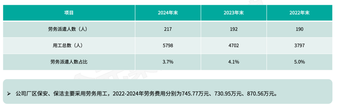 人力资源公司