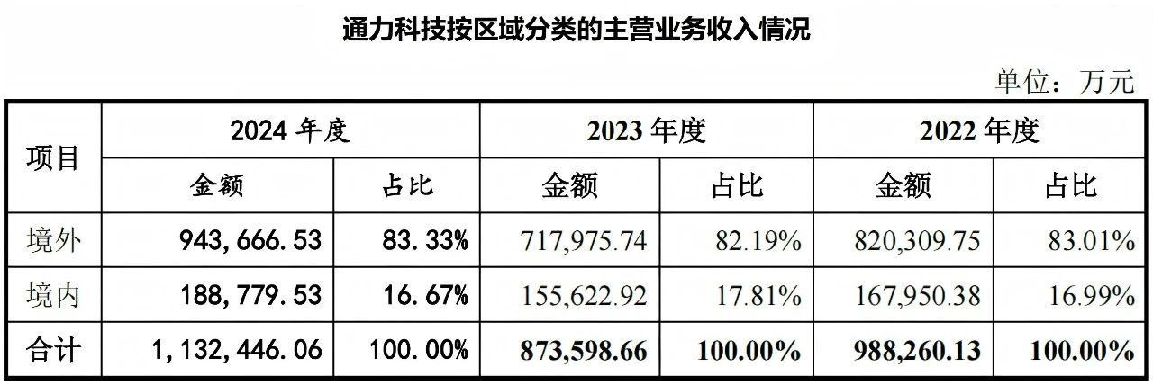 人力资源公司