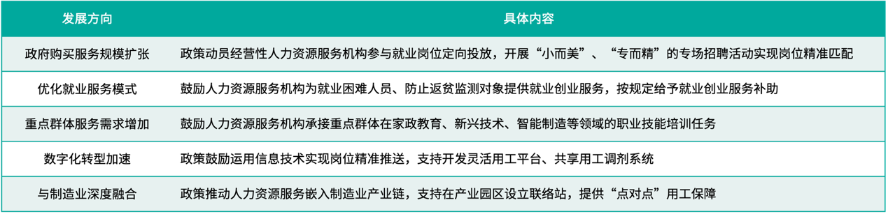 人力资源公司