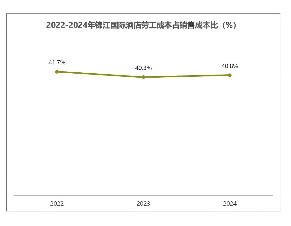 人力资源公司